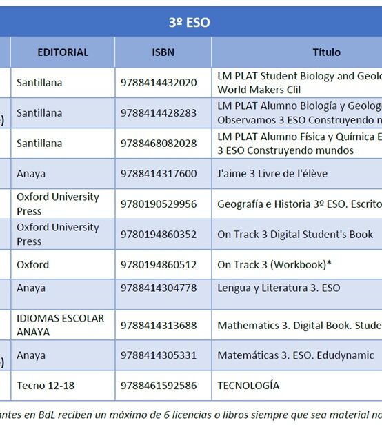 3ESO