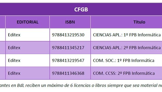 CFGB