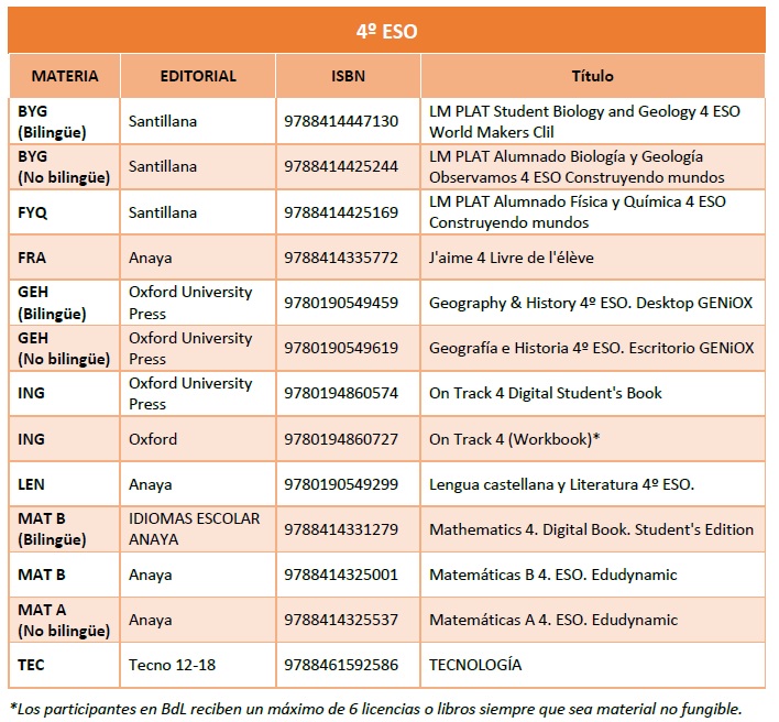 4.ESO_2